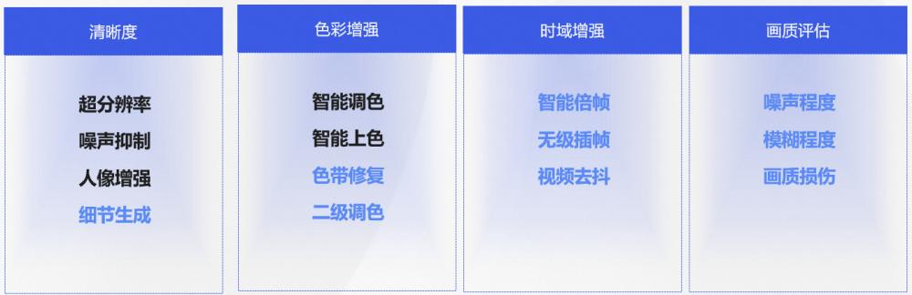 0代碼體驗(yàn)效果，1行實(shí)現(xiàn)推理，10行搞定調(diào)優(yōu)！101個(gè)CV模型開(kāi)源（cv 代碼）