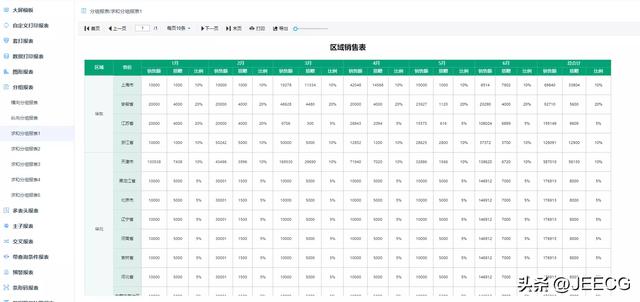 JeecgBoot 3.5.1 版本發(fā)布，開源的企業(yè)級(jí)低代碼平臺(tái)（jeecgboot商業(yè)版源碼 購(gòu)買）