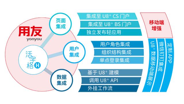 活字格與用友U8+攜手，低代碼讓客戶化開發(fā)更簡單