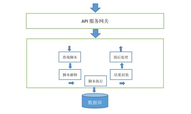 API低代碼開(kāi)發(fā)平臺(tái)實(shí)踐（低代碼app開(kāi)發(fā)平臺(tái)）