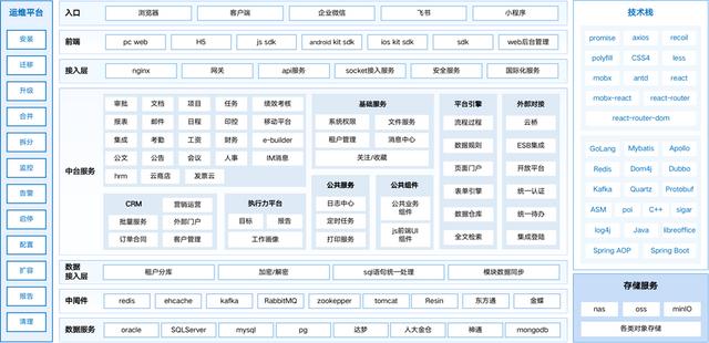 強健的技術(shù)底座，讓低代碼平臺更加穩(wěn)定（低代碼平臺 原理）