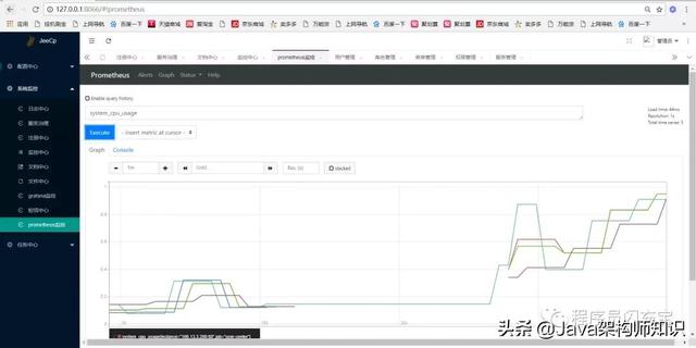 企業(yè)開發(fā)必備的6個(gè)Spring Cloud微服務(wù)開源項(xiàng)目（spring cloud 微服務(wù)開發(fā)）