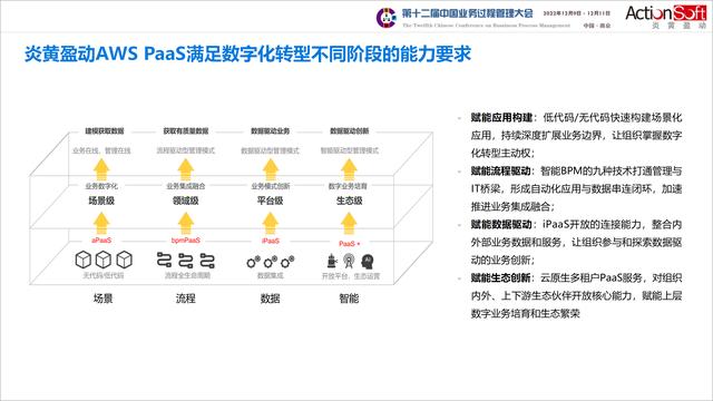 國際BPM學(xué)術(shù)交流-智能BPM+信創(chuàng)低代碼，加速數(shù)字化轉(zhuǎn)型和運營創(chuàng)新