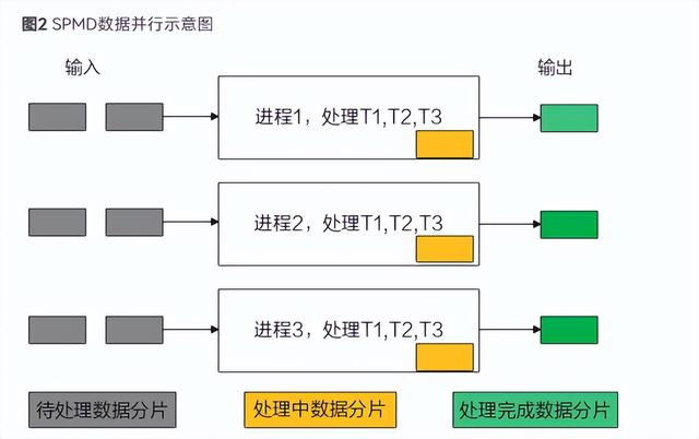 CANN訓練營第二季 -- Ascend C(1) 入門