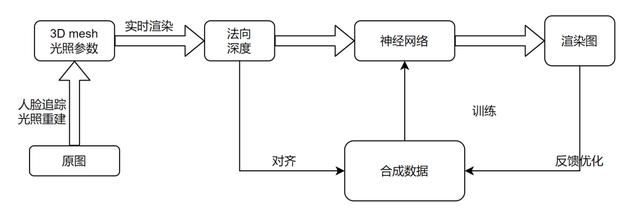 從34小時(shí)到30秒，給影視渲染降本提速，手機(jī)端也能實(shí)現(xiàn)（電影渲染軟件）