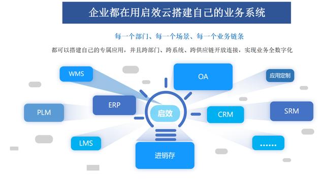 低代碼+嵌入式BI，啟效云低代碼平臺(tái)為中小公司成長(zhǎng)提速