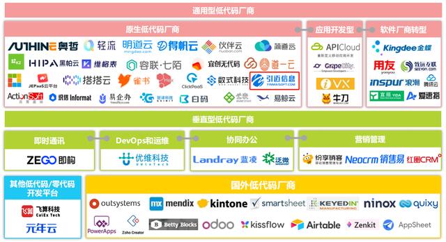 企業(yè)真的有必要用低代碼平臺嗎？（企業(yè)真的有必要用低代碼平臺嗎為什么）