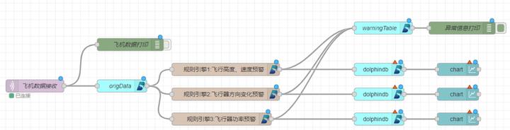 使用 Node-RED 構(gòu)建 DolphinDB 低代碼平臺