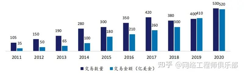 云生態(tài)廠商，到底誰(shuí)是TOP1？（深度解讀）（云生態(tài)是什么）