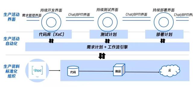 看這篇就夠了！2021 大前端技術(shù)回顧及未來(lái)展望（2021年大前端發(fā)展趨勢(shì)）