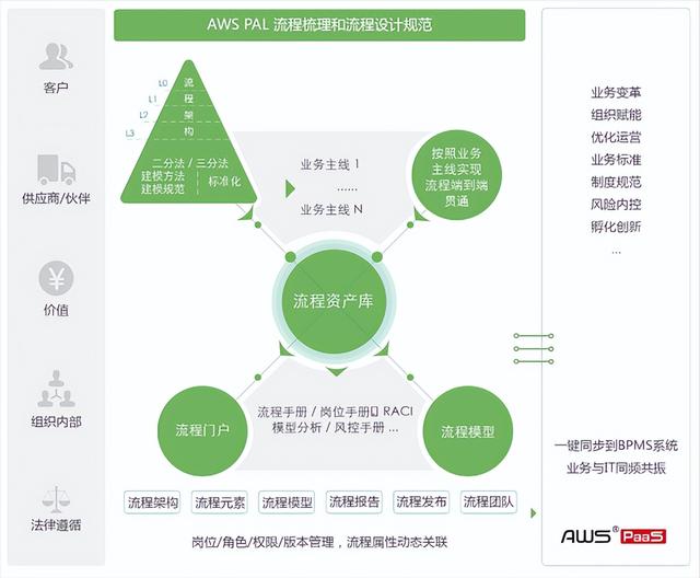 炎黃盈動發(fā)布《2022低代碼PaaS加速能源行業(yè)數字化轉型白皮書》