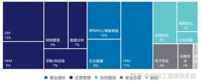 云生態(tài)廠商，到底誰(shuí)是TOP1？（深度解讀）（云生態(tài)是什么）