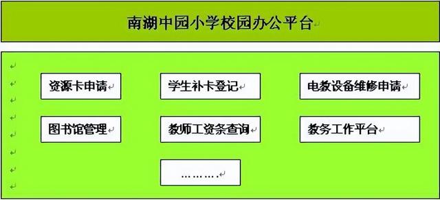 勤哲Excel服務(wù)器無代碼實現(xiàn)小學(xué)管理系統(tǒng)（勤哲excel服務(wù)器怎么樣）