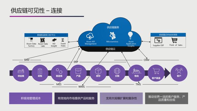 直播回顧技術(shù)峰會精華 - 微軟“低代碼”平臺中國市場重磅官宣!（微軟的低代碼平臺）