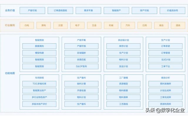 APS通關(guān)“秘訣”之——APS市場巡禮（aps 廠商）