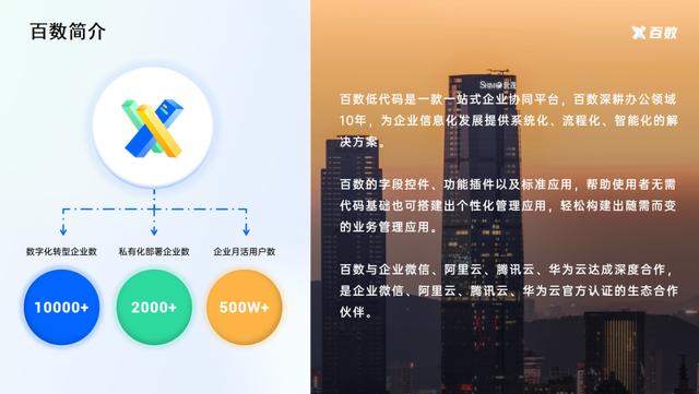 通過百數(shù)低代碼進(jìn)行數(shù)字化轉(zhuǎn)型還能賺錢？百數(shù)服務(wù)商模式了解一下