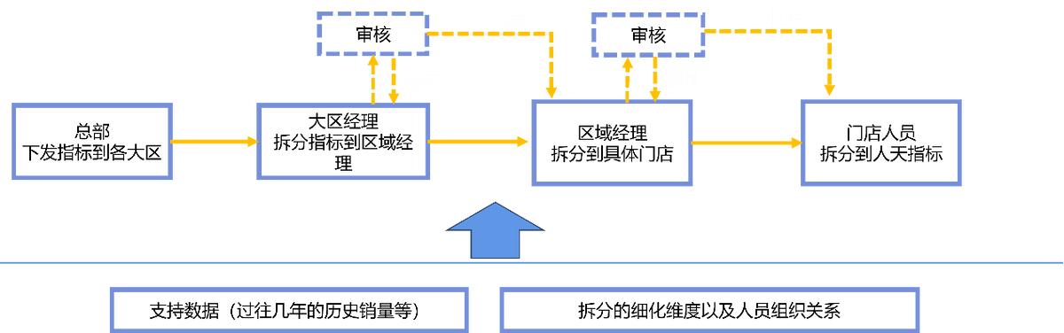 SpreadJS應(yīng)用案例：表格技術(shù)讓數(shù)據(jù)填報和歸集省心省力（spreadjs 數(shù)據(jù)庫）