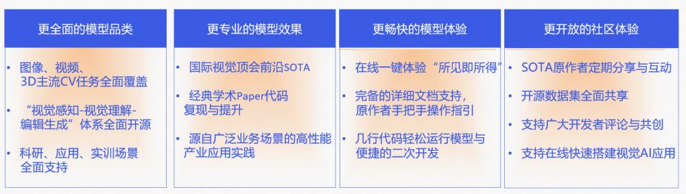 0代碼體驗(yàn)效果，1行實(shí)現(xiàn)推理，10行搞定調(diào)優(yōu)！101個(gè)CV模型開(kāi)源（cv 代碼）