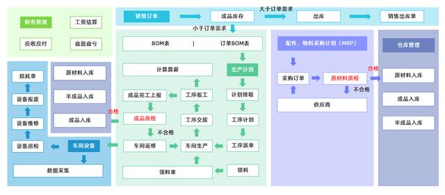 通過百數(shù)低代碼進(jìn)行數(shù)字化轉(zhuǎn)型還能賺錢？百數(shù)服務(wù)商模式了解一下