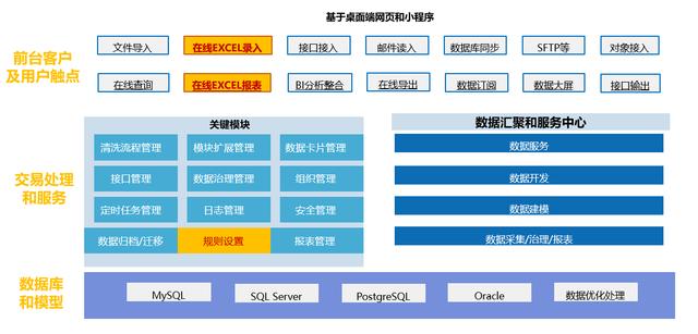 SpreadJS應(yīng)用案例：表格技術(shù)讓數(shù)據(jù)填報和歸集省心省力（spreadjs 數(shù)據(jù)庫）