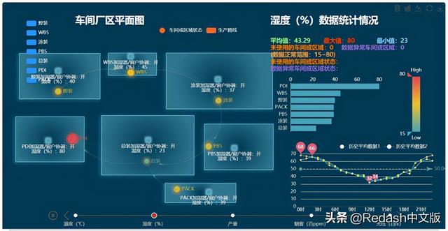 Redash中文版：首款低代碼平臺型BI（red的代碼是）