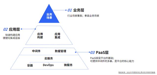 什么是低代碼？一分鐘了解低代碼「建議收藏」（低代碼是啥意思）