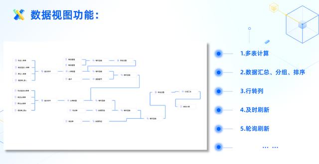 通過百數(shù)低代碼進(jìn)行數(shù)字化轉(zhuǎn)型還能賺錢？百數(shù)服務(wù)商模式了解一下