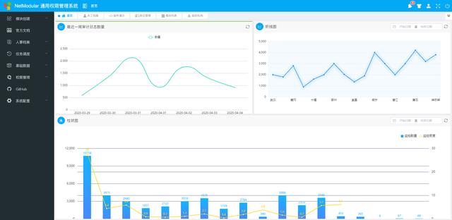 告別996 ！.Net Core開源模塊化快速開發(fā)解決方案——NetModular（.net core 開源項目）