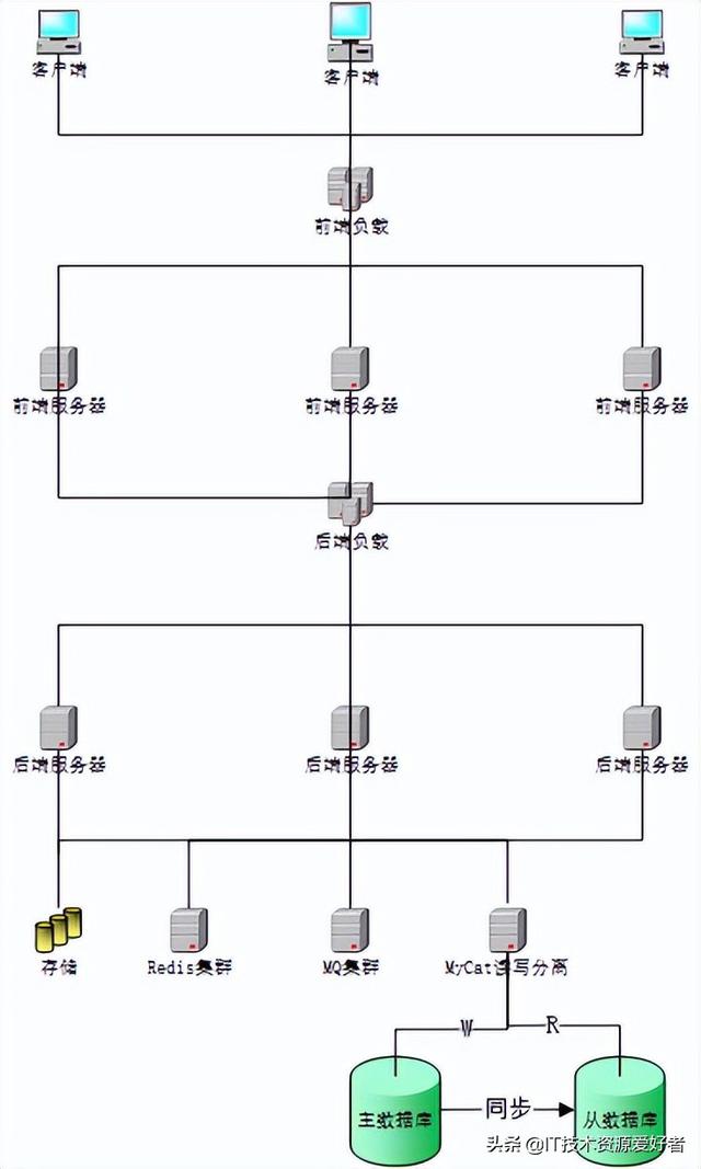 「源碼」基于.NET6的跨平臺(tái)的低代碼分布式RBAC Web 后臺(tái)管理系統(tǒng)（.net 低代碼開發(fā)平臺(tái)）