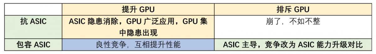 到底要不要抗ASIC，ProgPoW是啥？納什均衡點在哪，類似項目對比