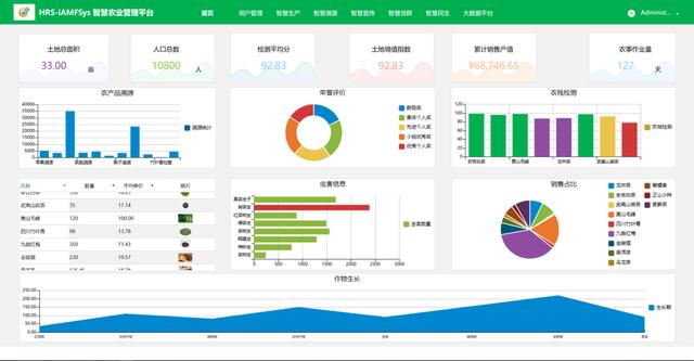 低代碼應用案例：英如科技智慧農(nóng)業(yè)物聯(lián)網(wǎng)監(jiān)控系統(tǒng)