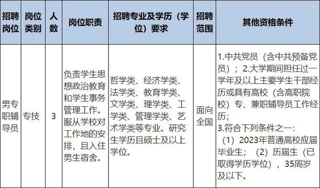 浙江一批事業(yè)單位正在招聘，有你心儀的嗎？（浙江又一批事業(yè)單位招聘）