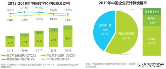 低代碼開發(fā)火了，它究竟香不香？（低代碼開發(fā)是什么）