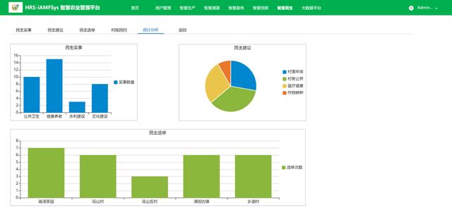 低代碼應用案例：英如科技智慧農(nóng)業(yè)物聯(lián)網(wǎng)監(jiān)控系統(tǒng)