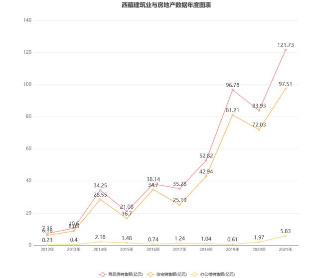 1分鐘帶你了解西藏房地產市場，查詢歷年統計公報數據（西藏房地產市場分析）