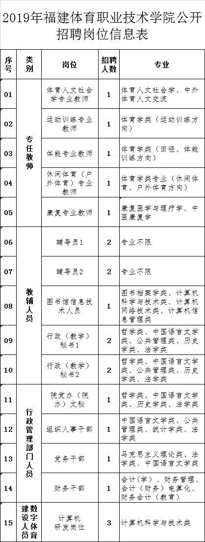 334人！部分編內(nèi)！福建這些單位在招人，有適合你的嗎？（全部編內(nèi)!福建又一波招聘來了）