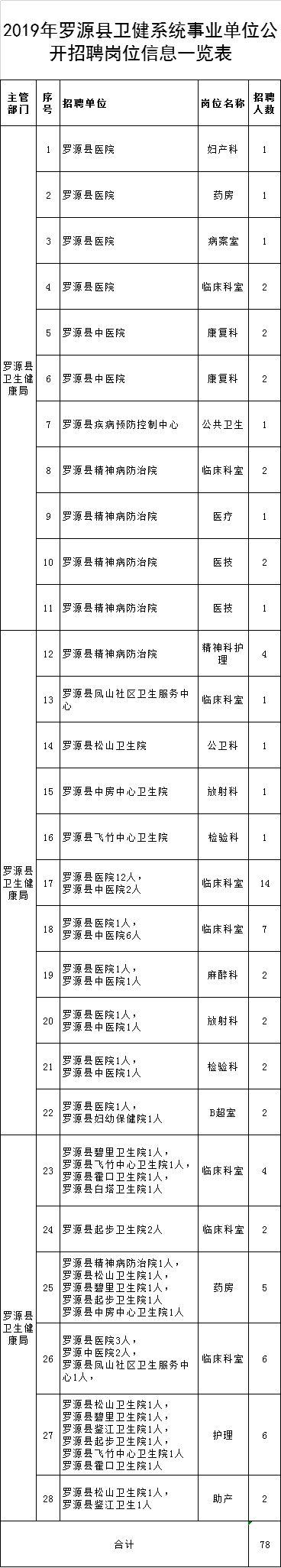 334人！部分編內(nèi)！福建這些單位在招人，有適合你的嗎？（全部編內(nèi)!福建又一波招聘來了）