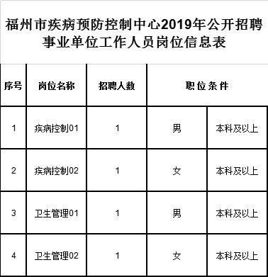 334人！部分編內(nèi)！福建這些單位在招人，有適合你的嗎？（全部編內(nèi)!福建又一波招聘來了）