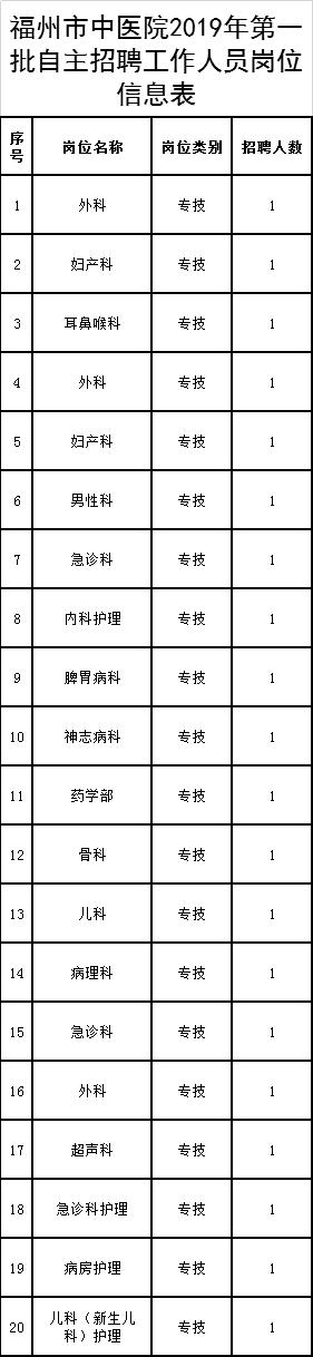 334人！部分編內(nèi)！福建這些單位在招人，有適合你的嗎？（全部編內(nèi)!福建又一波招聘來了）