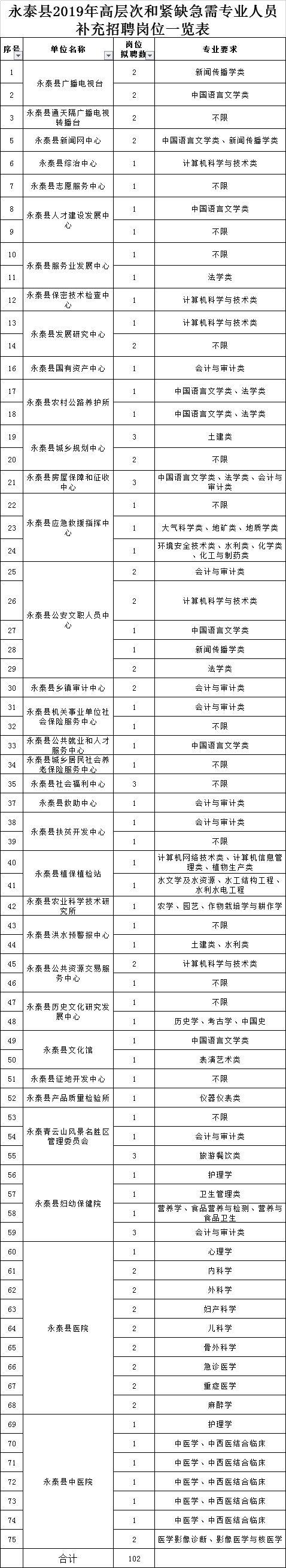 334人！部分編內(nèi)！福建這些單位在招人，有適合你的嗎？（全部編內(nèi)!福建又一波招聘來了）