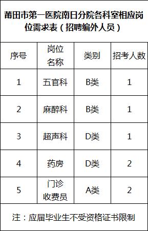 334人！部分編內(nèi)！福建這些單位在招人，有適合你的嗎？（全部編內(nèi)!福建又一波招聘來了）