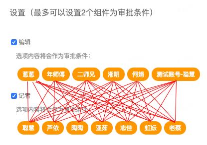 零代碼基礎(chǔ)的我，用釘釘宜搭“開發(fā)”了一個(gè)“記者報(bào)選題”應(yīng)用……