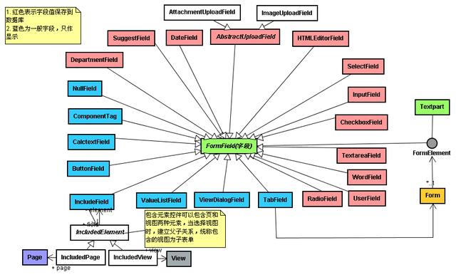 如何設計一個表單引擎？（如何設計一個表單引擎）