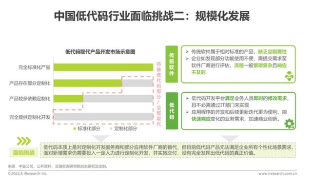 云原生低代碼扛起提效重?fù)?dān)，高成本建生態(tài)行業(yè)仍處拓荒期（云原生項目有哪些）