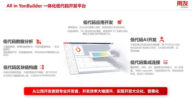 從一場體驗說起，低代碼開發(fā)平臺開啟便捷開發(fā)之旅