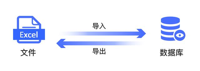 只有小功能沒(méi)有小需求，6000字詳解導(dǎo)入Excel（excel導(dǎo)入功能在哪）