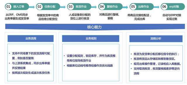 我用了1個(gè)月，深度拆解了這款物流與供應(yīng)鏈aPaaS產(chǎn)品，收獲滿滿?。ㄎ锪鞴?yīng)鏈軟件）