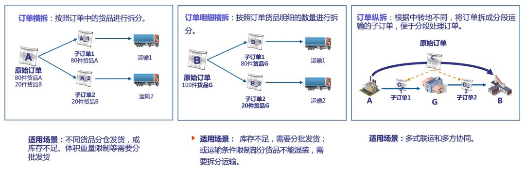 我用了1個(gè)月，深度拆解了這款物流與供應(yīng)鏈aPaaS產(chǎn)品，收獲滿滿！（物流供應(yīng)鏈軟件）