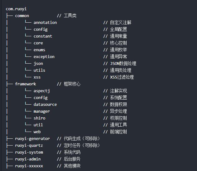 推薦一款碼云GVP級別Star近1W的開源Java后臺管理系統(tǒng)：RuoYi