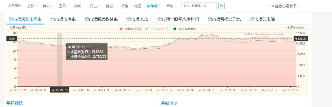 《小白入門(mén)工具篇--投資常用的網(wǎng)站》